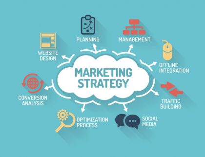 Thế nào là một Strategic Marketing Agency?