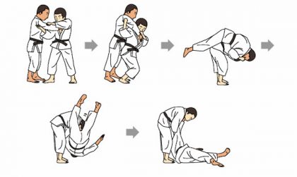 Kinh doanh kiểu Judo: Biến sức mạnh của đối thủ cạnh tranh thành lợi thế