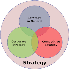 7 nguyên tắc về xây dựng chiến lược kinh doanh hiện đại