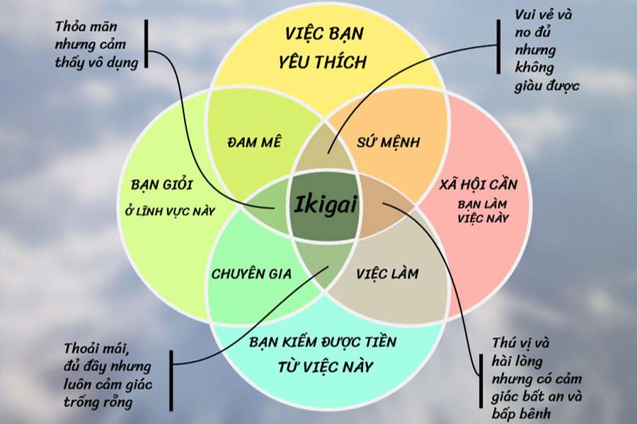 7 triết lý sống đơn giản về hạnh phúc của người Nhật - Làm giàu từ kinh doanh