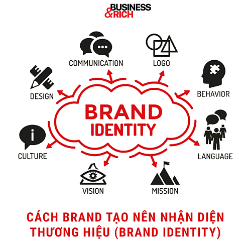 Cách brand tạo nên nhận diện thương hiệu (Brand identity)-LGTKD