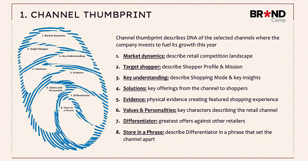 Channel Thumbprint – Thấu hiểu phẩm chất cốt lõi của kênh bán lẻ-LGTKD