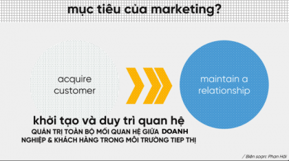 Marketing mùa dịch này: Nên đóng băng hay năng động? -LGTKD