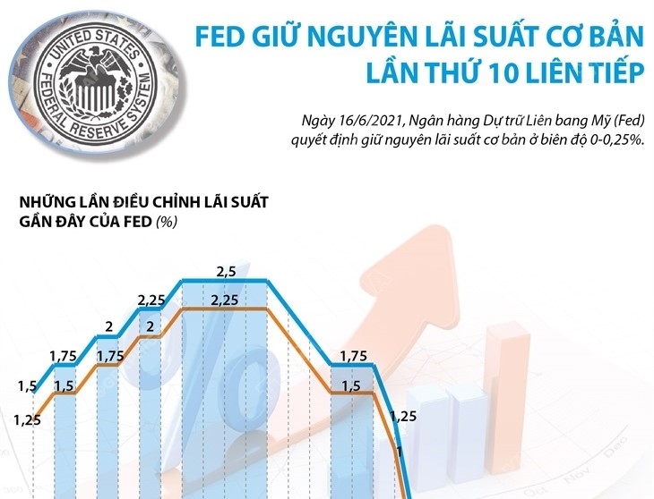 Điểm tin kinh doanh cập nhật ngày 24/09/2021 - Làm giàu từ kinh doanh 