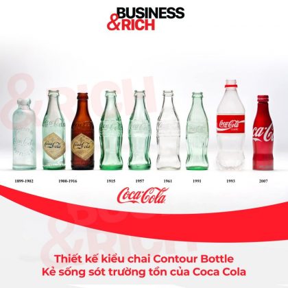 Học Coca-Cola marketing thương hiệu bằng bao bì giúp tăng doanh số bán hàng