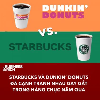 Starbucks vs Dunkin’ Donuts đại chiến: Người sang chảnh, kẻ bình dân marketing cà khịa nhau cực khét