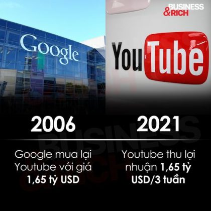 Youtube - Thất bại tỷ đô của Google