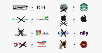 Vì sao Starbucks, Apple và nhiều đại gia khác từng phải đổi tên công ty? - Làm giàu từ kinh doanh